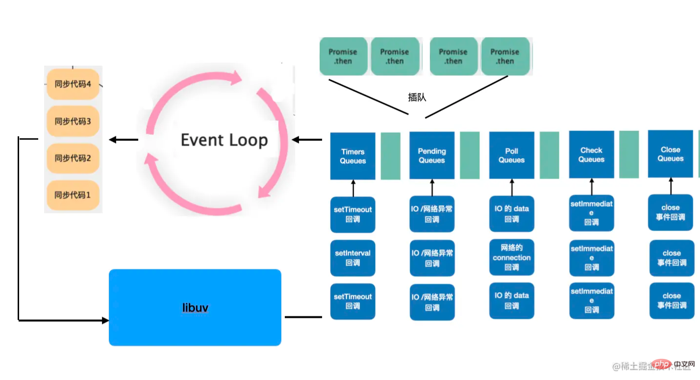 探索下浏览器和 Node.js 为什么会这样设计 EventLoop！