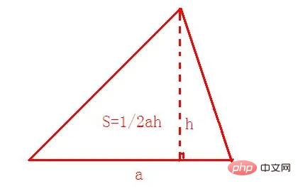用js快速求出三角形面积