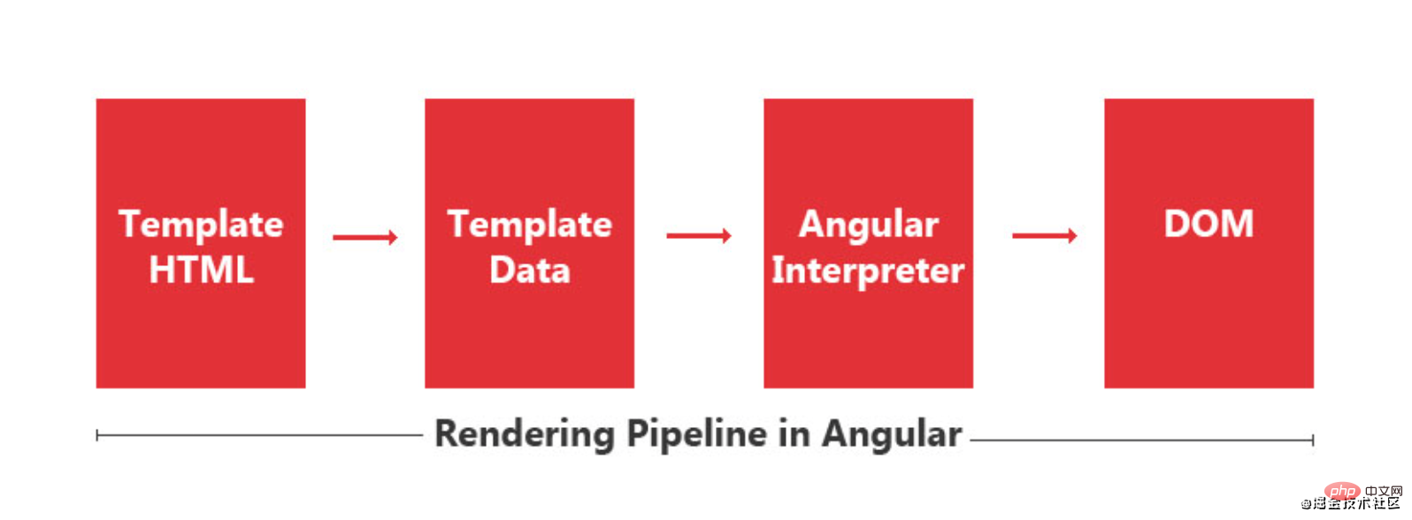 Angular中什么是Ivy编译？如何开启Ivy编译？