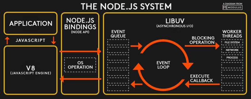 深入浅析Node.js中的内置模块