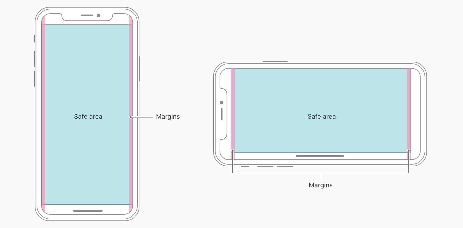 移动端H5兼容适配iphoneX底部栏的CSS解决方案