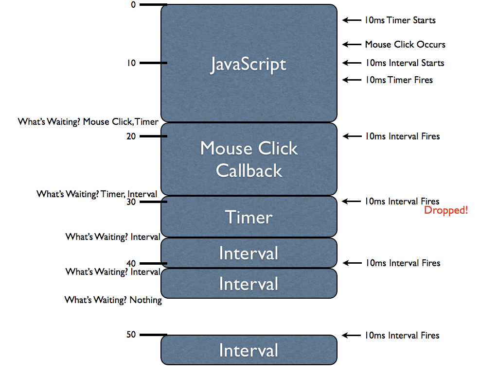 JS 定时器的4种写法及详细介绍