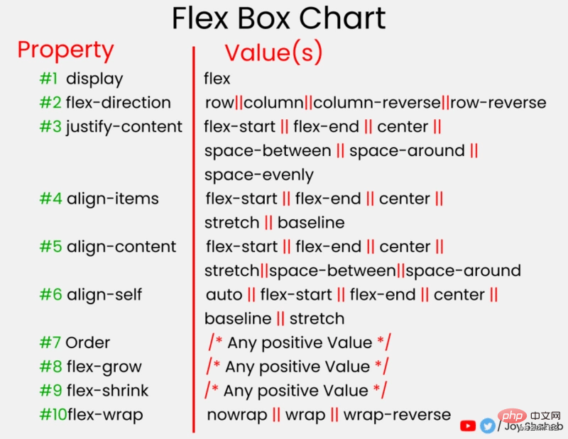 通过14张有趣生动的图片来了解 flexbox 的用法（值得收藏）