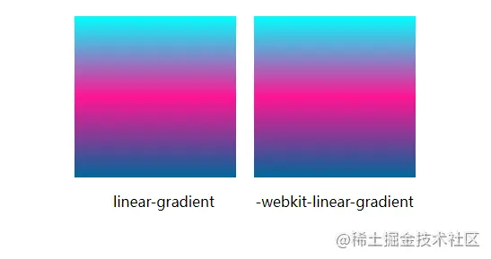 浅析CSS中怎么实现线性渐变（linear-gradient）